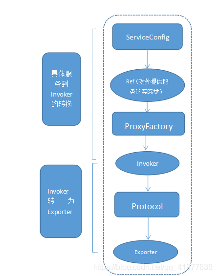 在这里插入图片描述 在这里插入图片描述