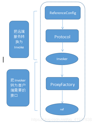 在这里插入图片描述 在这里插入图片描述