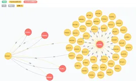 图数据科学和机器学习图嵌入概览
