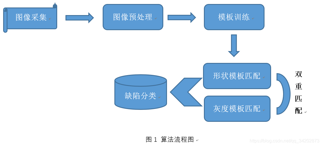 在这里插入图片描述 在这里插入图片描述