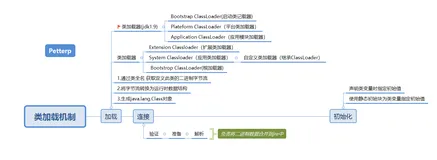 Jvm 类加载机制解析，一起来了解神秘的类加载机制吧
