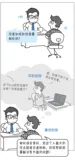程序人生 - 平时的你 VS 面试的你
