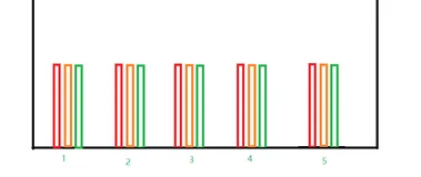 MPAndroidChart_并列柱状图,及如何实现点击隐藏掉不需要的条目。