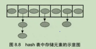 HashMap实现原理解析
