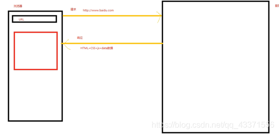 在这里插入图片描述 在这里插入图片描述
