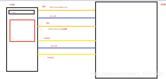 在这里插入图片描述 在这里插入图片描述