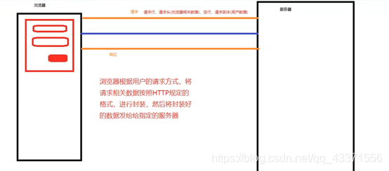 在这里插入图片描述 在这里插入图片描述