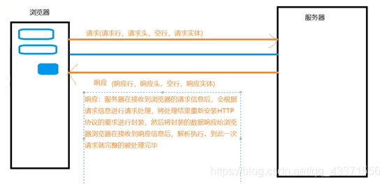 在这里插入图片描述 在这里插入图片描述