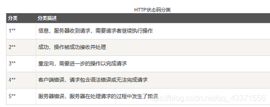 在这里插入图片描述 在这里插入图片描述