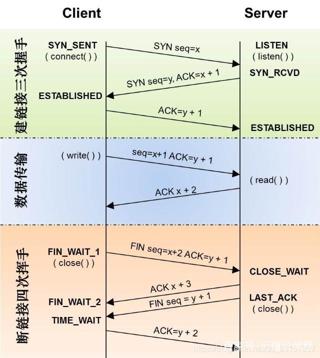 在这里插入图片描述 在这里插入图片描述
