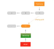Git：cherry-pick应用一个分支某些现有提交，到另外一个分支