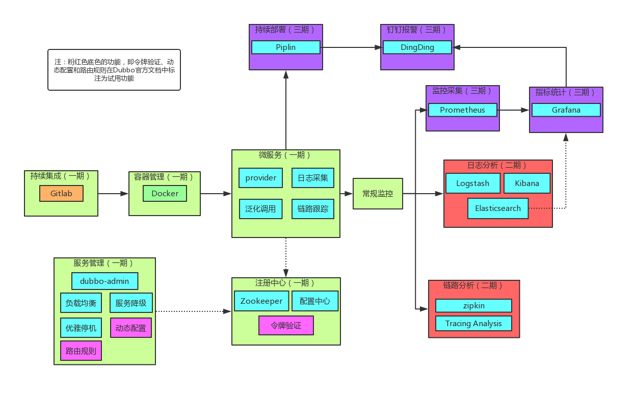 微服务框架（三十二）微服务系统架构