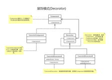 设计模式学习11----装饰者模式