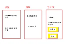java存储机制（堆、栈、方法区）