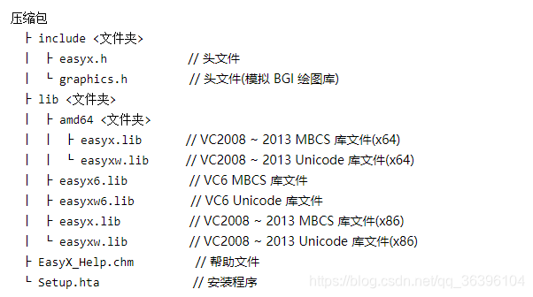 Graphite Vc6 Files VC++6.0下安装配置并使用graphics.h库-开发者社区-阿里云