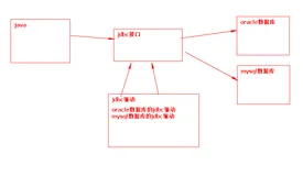 Jdbc连接Oracle数据库详细案例,占位符的使用