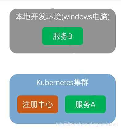 在这里插入图片描述 在这里插入图片描述