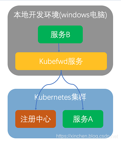 在这里插入图片描述 在这里插入图片描述