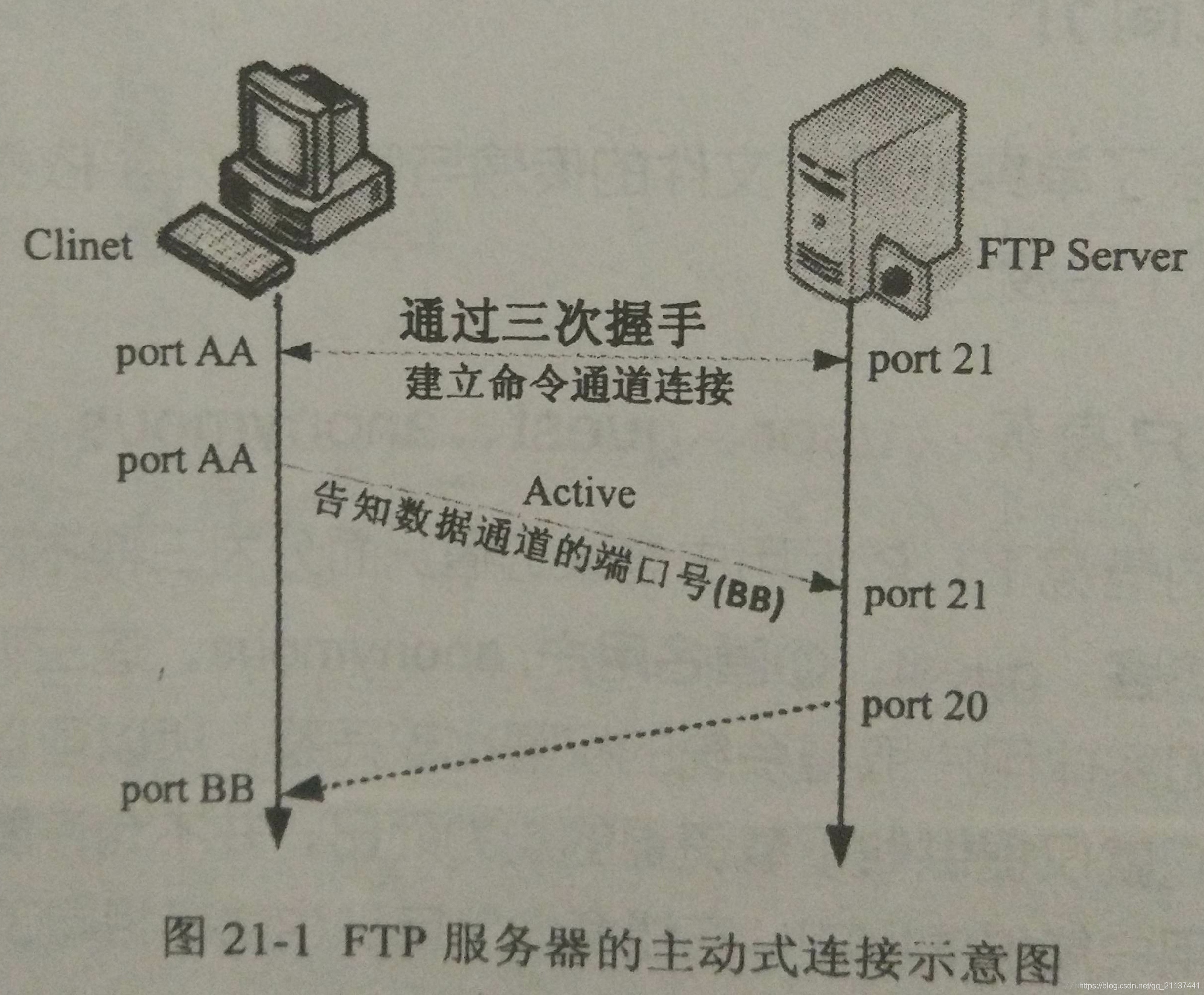 centos7下 FTP服务器的配置,以及配置ftp支持ftps
