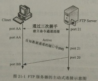 centos7下 FTP服务器的配置,以及配置ftp支持ftps