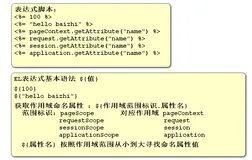 Jsp中的EL表达式