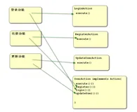 Struts2动态方法调用，和struts.xml的通配符方式调用
