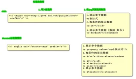 strus2中页面的s标签，替换jsp的el和jstl标签