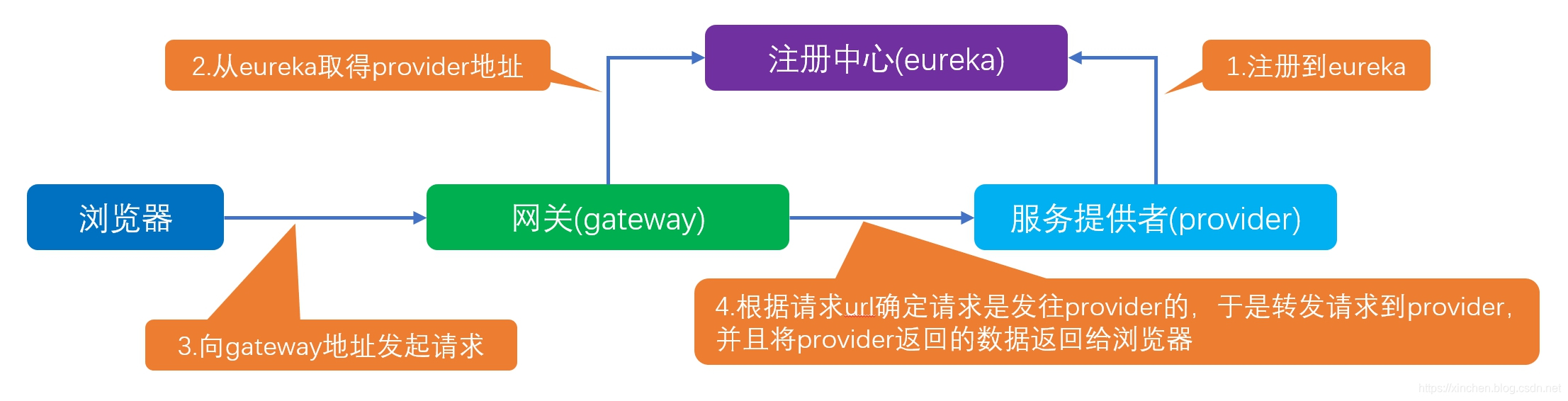 在这里插入图片描述 在这里插入图片描述