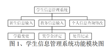 数据库课设之学生信息管理系统（一）