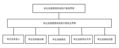 WEB课设之学生成绩管理系统