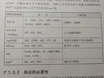 【计算机网络】基础知识