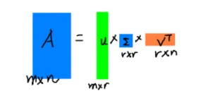 【ML】matlab和python实现SVD（奇异值分解）算法