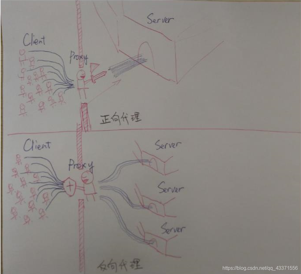 在这里插入图片描述 在这里插入图片描述