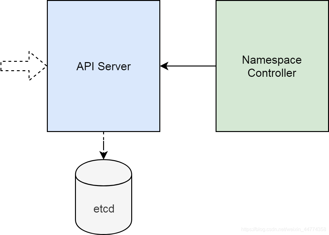 在这里插入图片描述 在这里插入图片描述