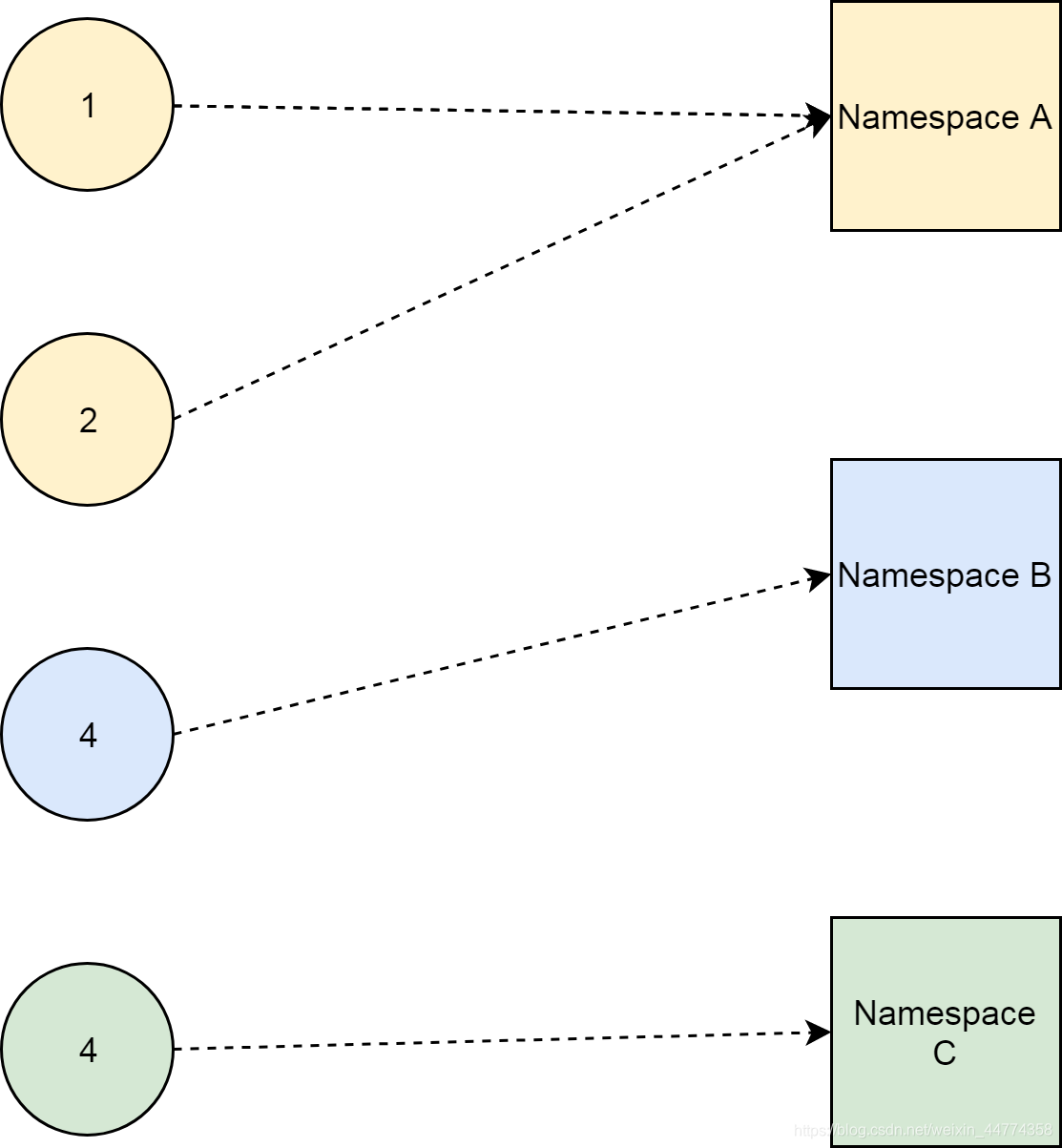 在这里插入图片描述 在这里插入图片描述