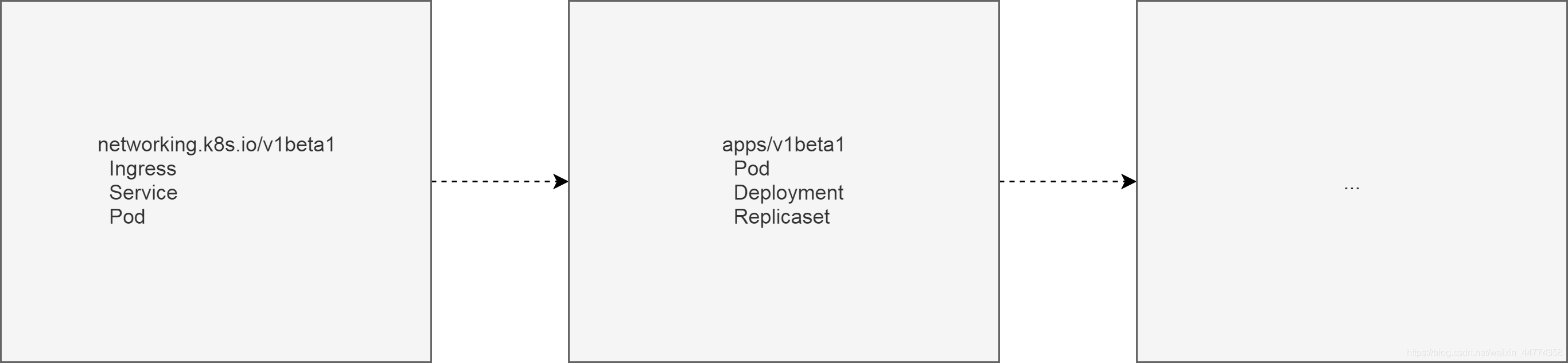 在这里插入图片描述 在这里插入图片描述