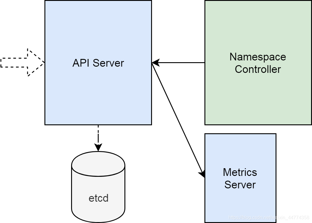 在这里插入图片描述 在这里插入图片描述