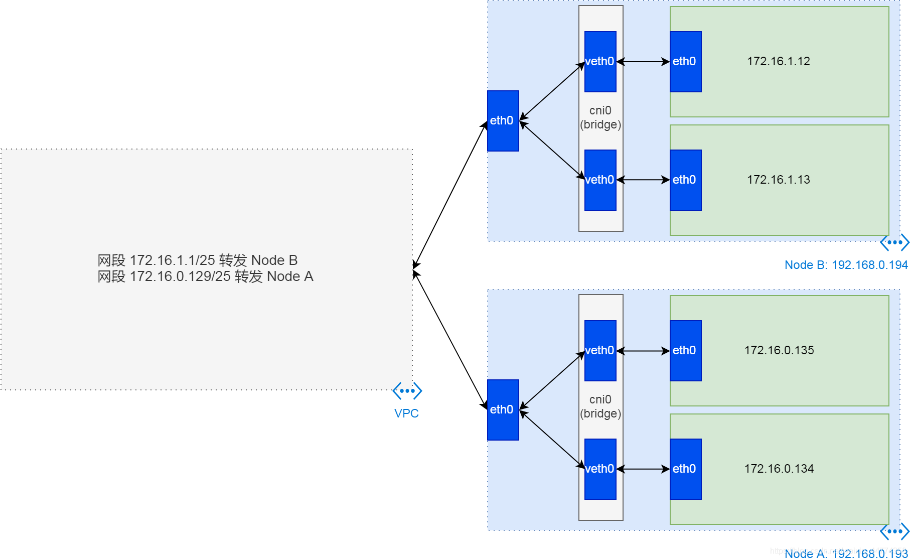 在这里插入图片描述 在这里插入图片描述