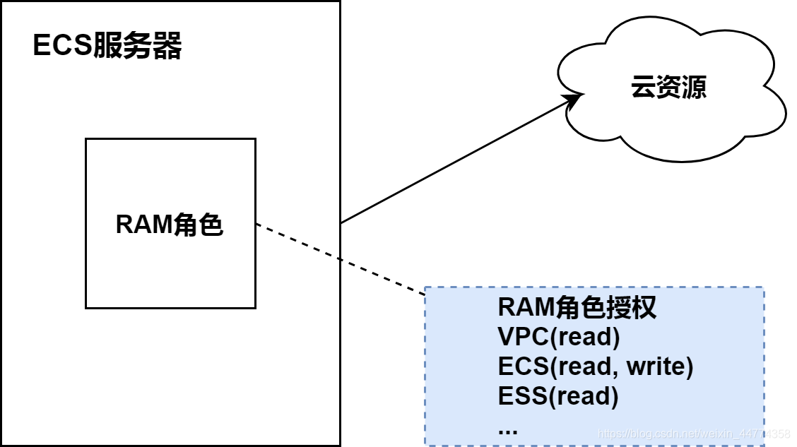 在这里插入图片描述 在这里插入图片描述