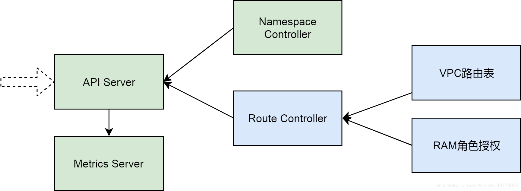 在这里插入图片描述 在这里插入图片描述