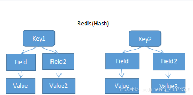 在这里插入图片描述 在这里插入图片描述