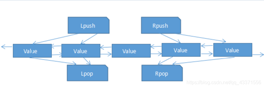 在这里插入图片描述 在这里插入图片描述