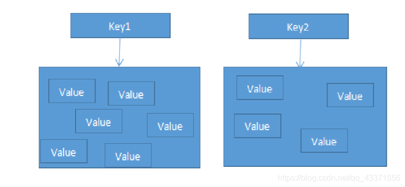 在这里插入图片描述 在这里插入图片描述
