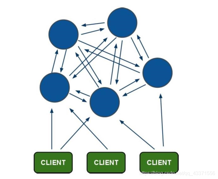 在这里插入图片描述 在这里插入图片描述