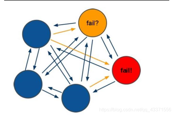 在这里插入图片描述 在这里插入图片描述