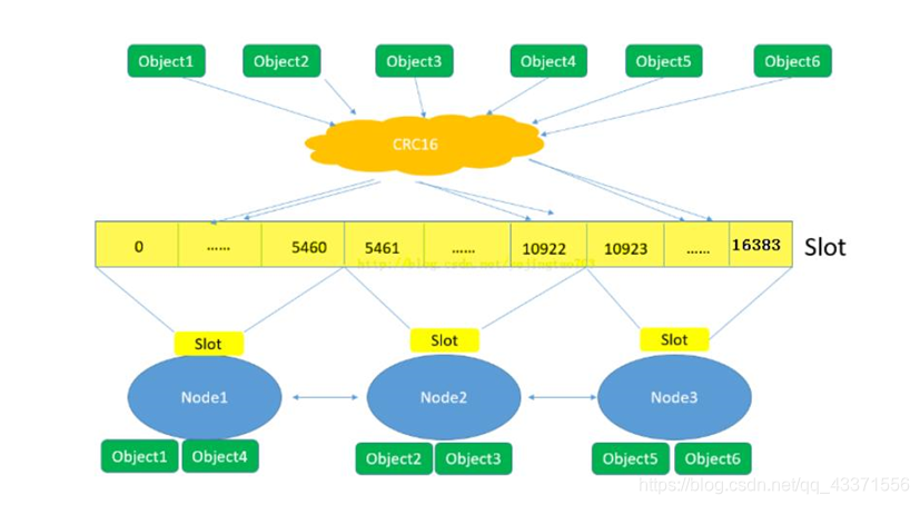 在这里插入图片描述 在这里插入图片描述
