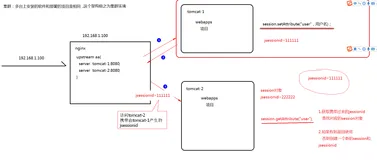 tomcat集群环境下如何保证session一致性