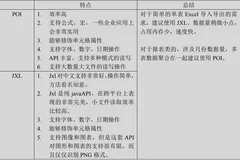 POI简介，以及使用POI技术实现Excel文件的导入导出案例
