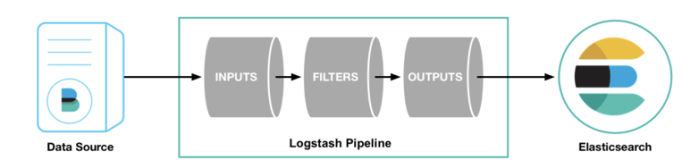 【Elastic Engineering】Logstash：Logstash 入门教程 （二）
