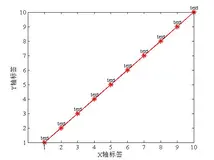 MATLAB绘图：插图格式调整